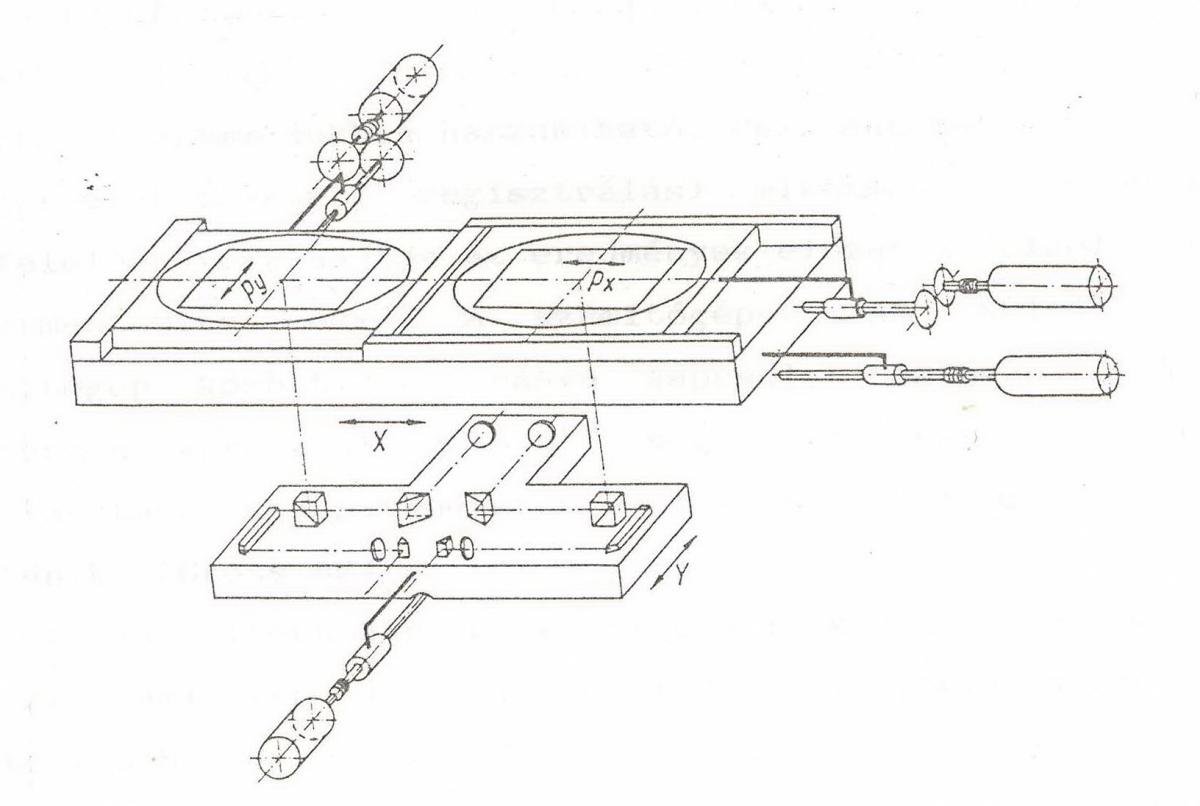 A stecometer szerkezetének sematikus rajza